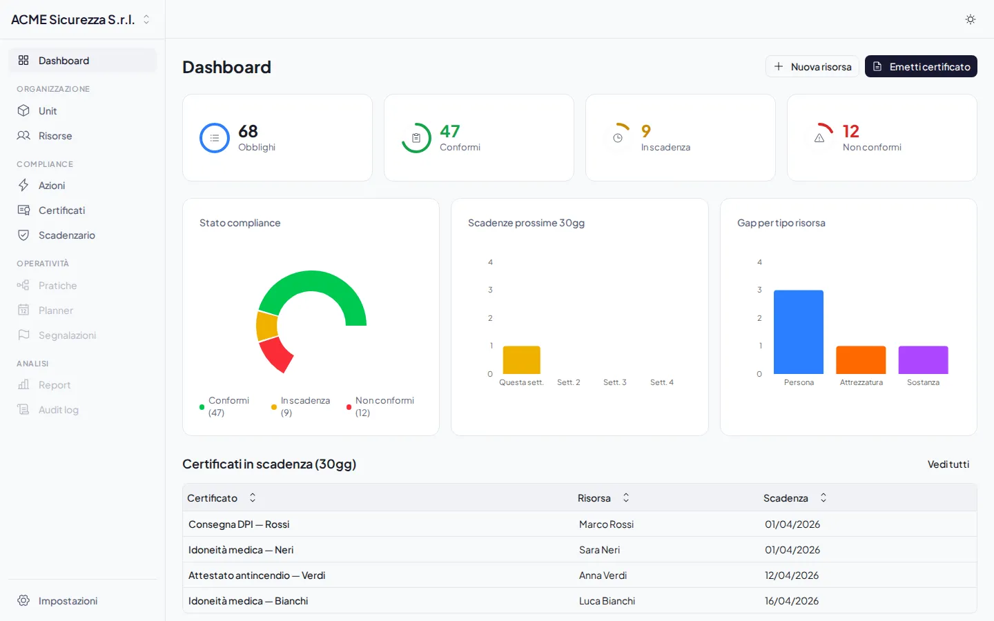 Dashboard di Eriga — panoramica compliance con grafici e tabella scadenze